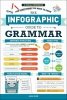 The Infographic Guide to Grammar. A Visual Reference for Everything You Need to Know